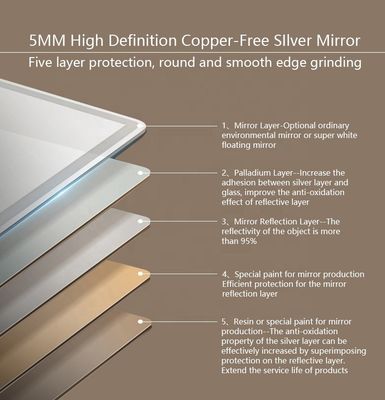 Hotel Wall Decor Touch Sensor LED Mirror with Modern Luxury Design W36"xH36"/W48"xH36